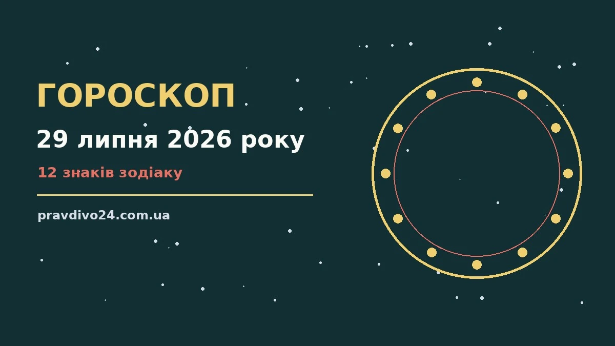 Щоденний гороскоп на 29 липня 2026 року — символічне зображення зодіакального кола на тлі ранкового неба